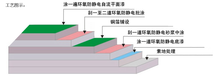 環(huán)氧防靜電地坪漆廠家