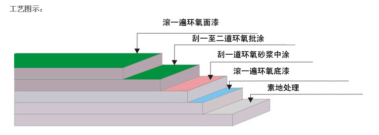 江西環(huán)氧地坪漆