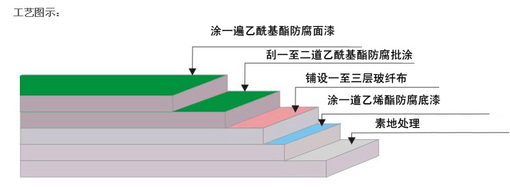 環(huán)氧地坪漆廠家