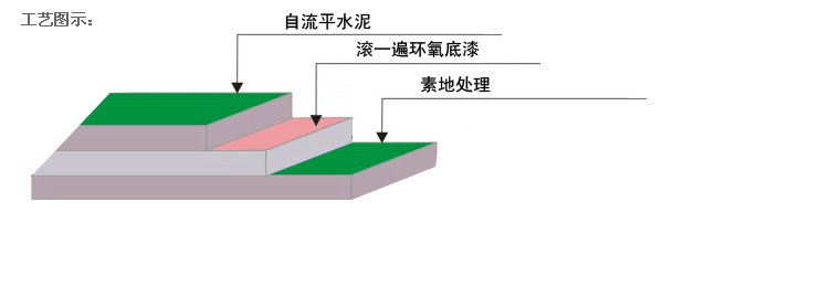 環(huán)氧地坪漆廠家